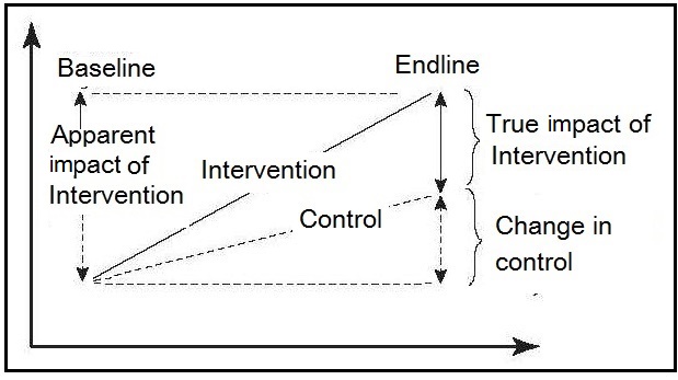 Figure1.1