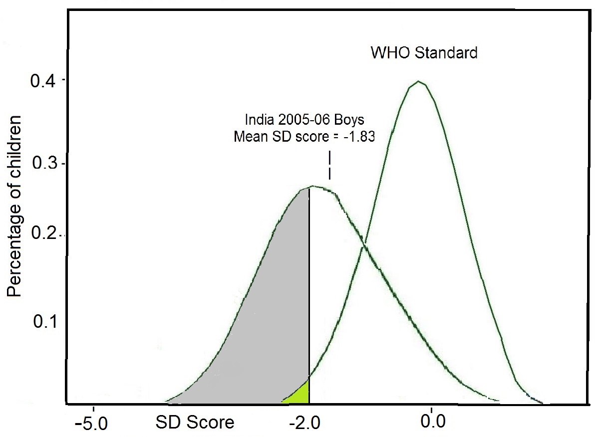 Figure1.10