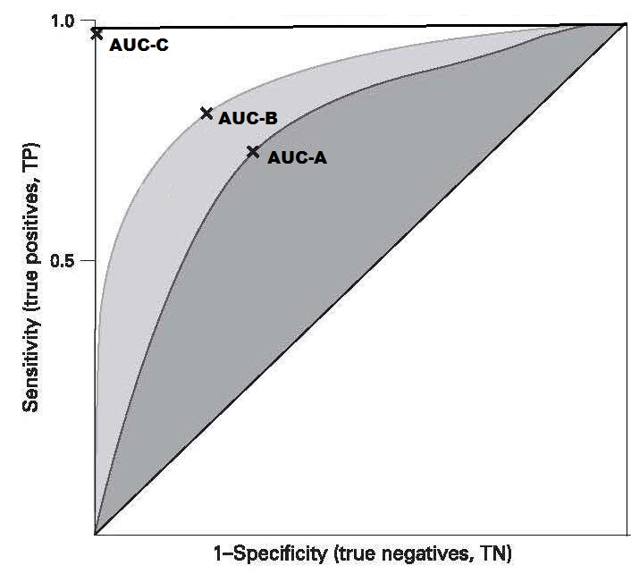 Figure 1.12