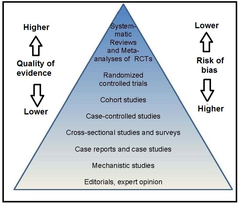 Figure1.2