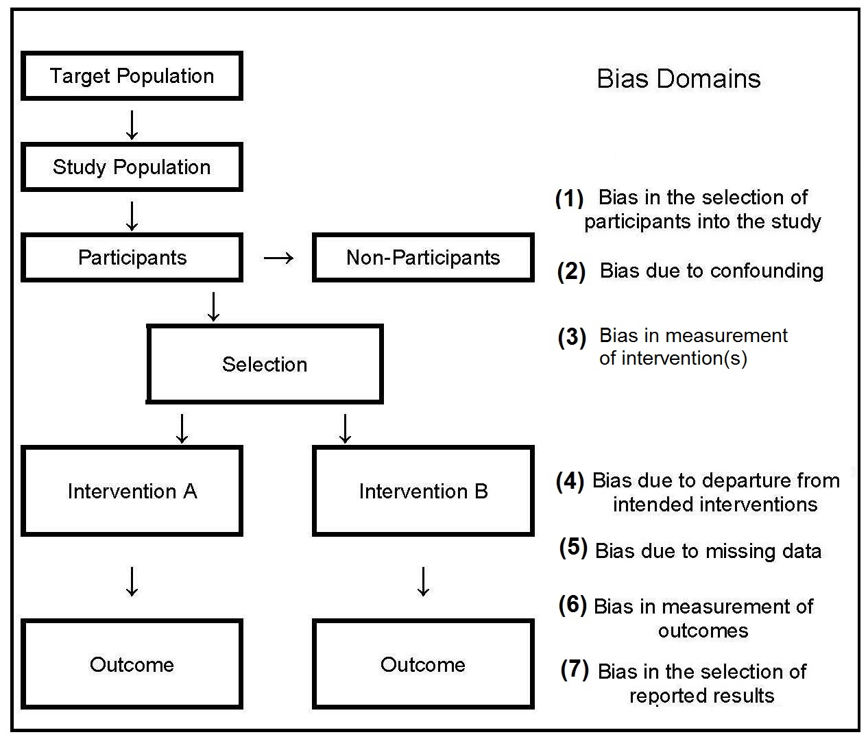 Figure1.3