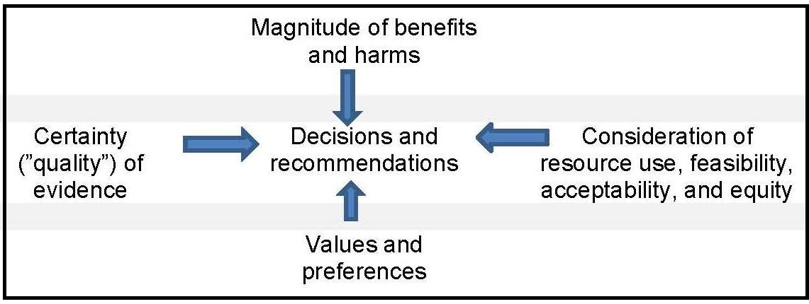 Figure1.4