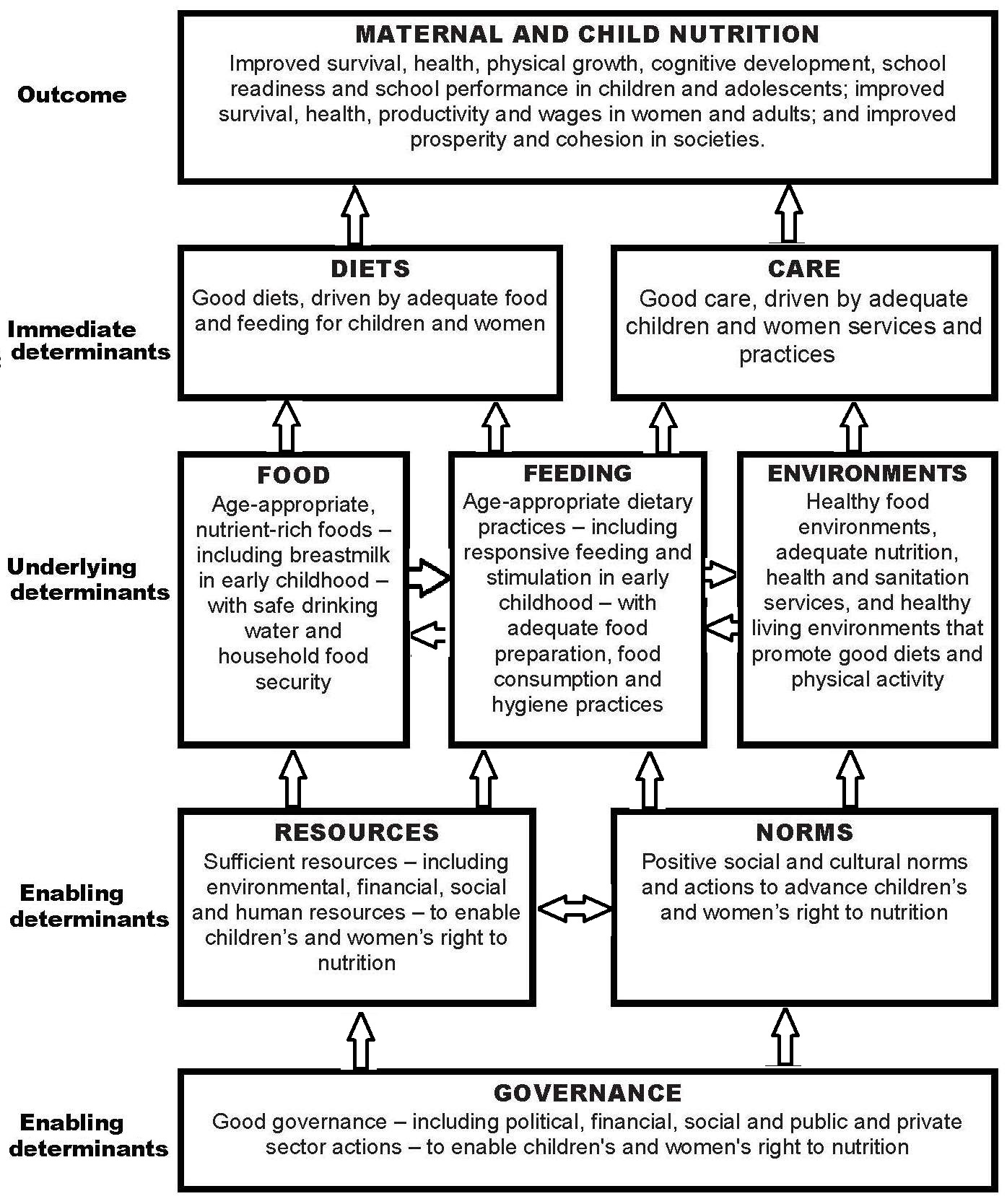 Figure1.5