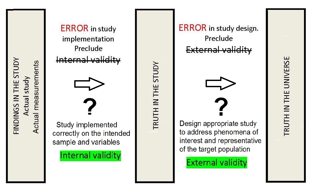 Figure1.6
