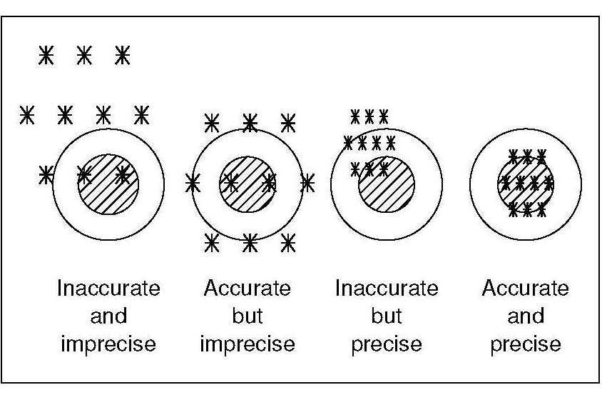 Figure 1.7