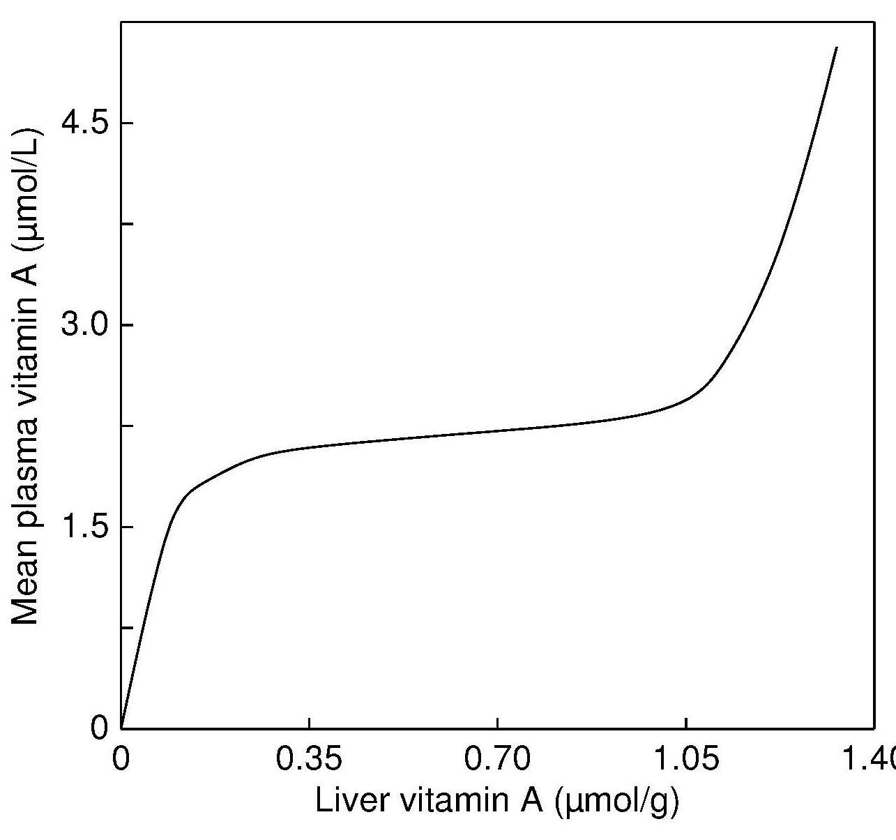 Figure1.9